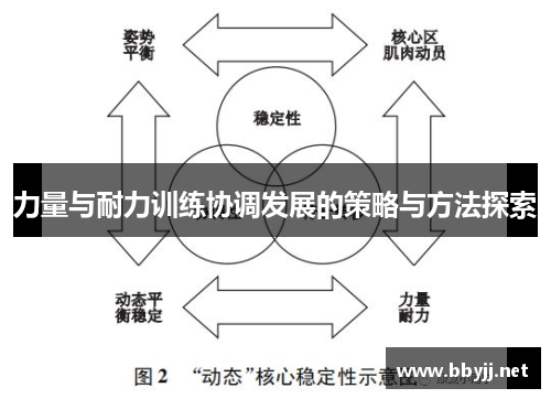 力量与耐力训练协调发展的策略与方法探索